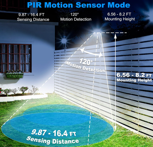 Clip-On Motion Sensor Solar Light